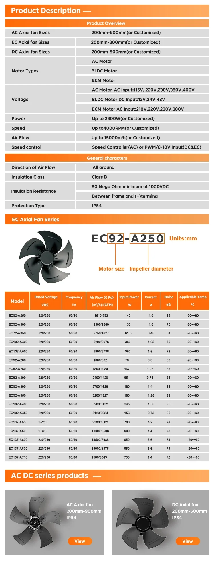 5-Blade External Rotor Axial Fan Impeller, 110-400V, Explosion Proof - detail 6