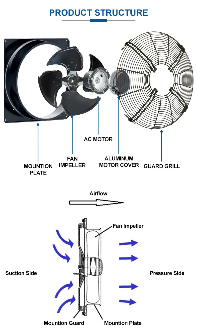 Axial Flow Fan, SANXIN, 380V, Aluminium - detail 6