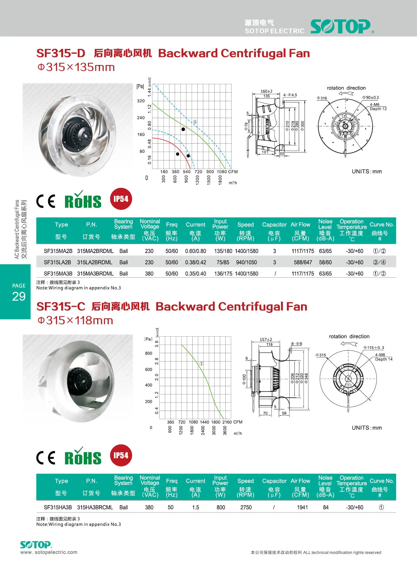 Silent Motor, 175-630mm, 250-7000CFM - detail 20