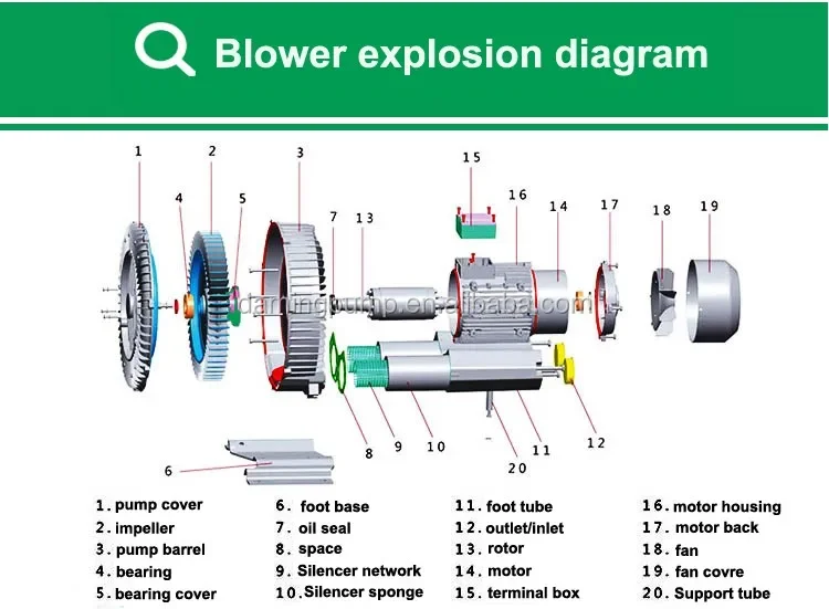 Ring Blower, HG-750, 220 V, Electric Blower - detail 8