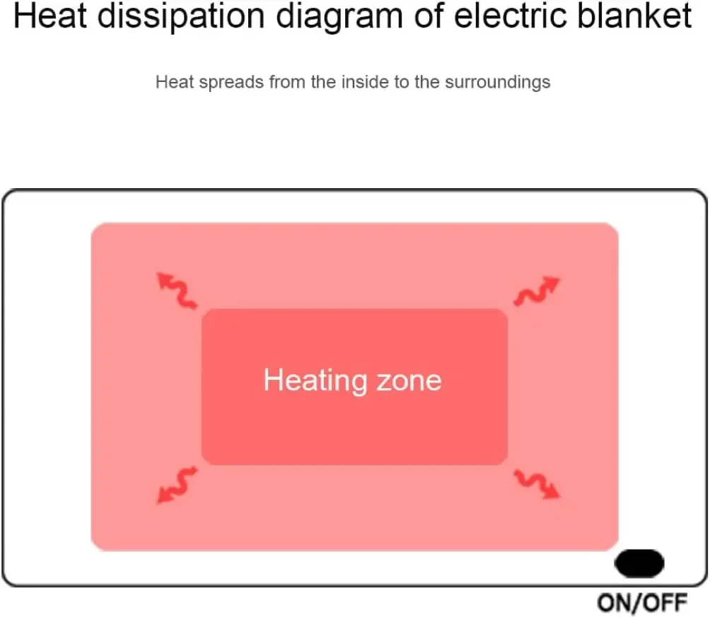 Usb Heated Throw Blanket, flannel, HS-2 - detail 10