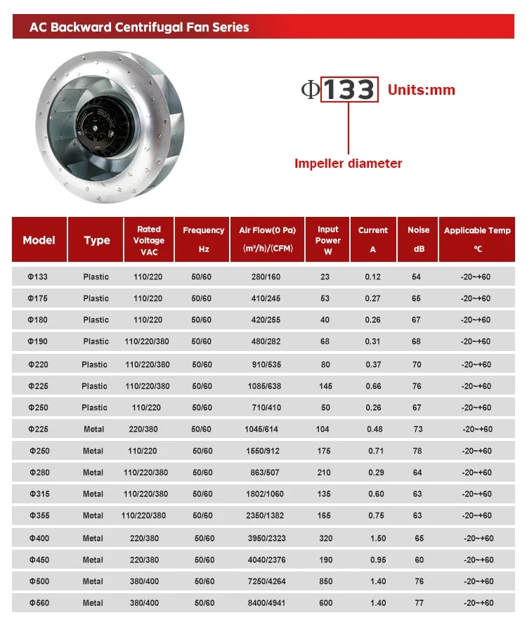 Air Handling Unit, Centrifugal, 115V 240V 380V, Metal - detail 8