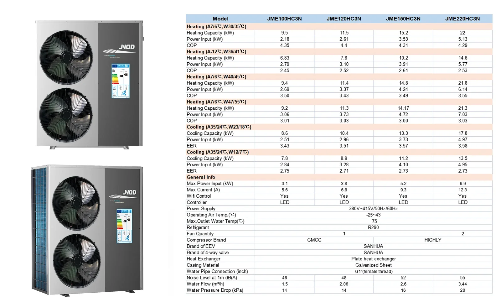 Heat Pump, 10kw, 12kw, 15kw, 22kw - detail 8