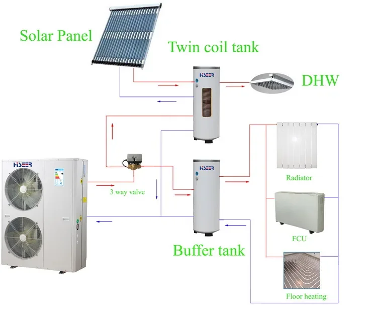 Source Heat Pump, Inverter, R410a, 20kw - detail 6