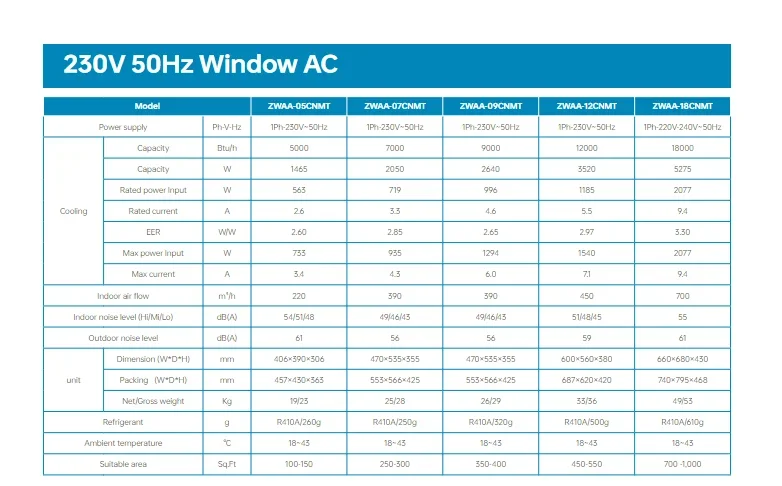 Direction Window Unit, ZERO, R32environment - detail 18