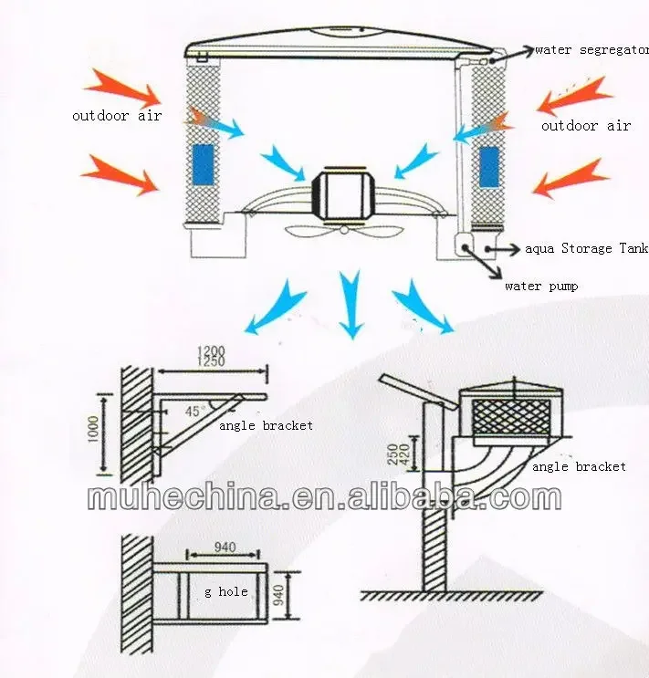 Evaporative Air Cooler, 380 - detail 2