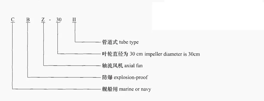 Explosion-proof Centrifugal Axial Fan, Centrifugal Fan - detail 2