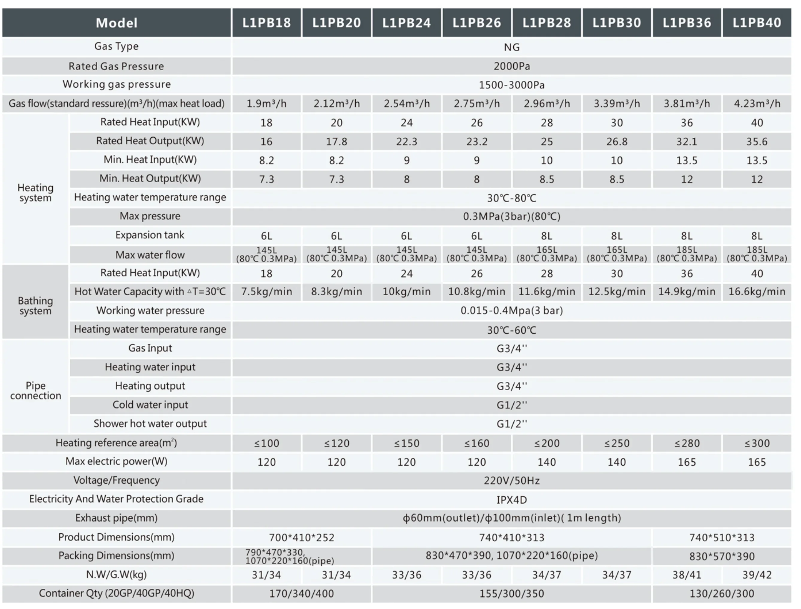 Wall Mounted Gas Boiler, L1PB24-E - detail 8