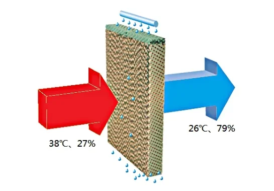 Air Coolers, 7090, 95g - detail 16