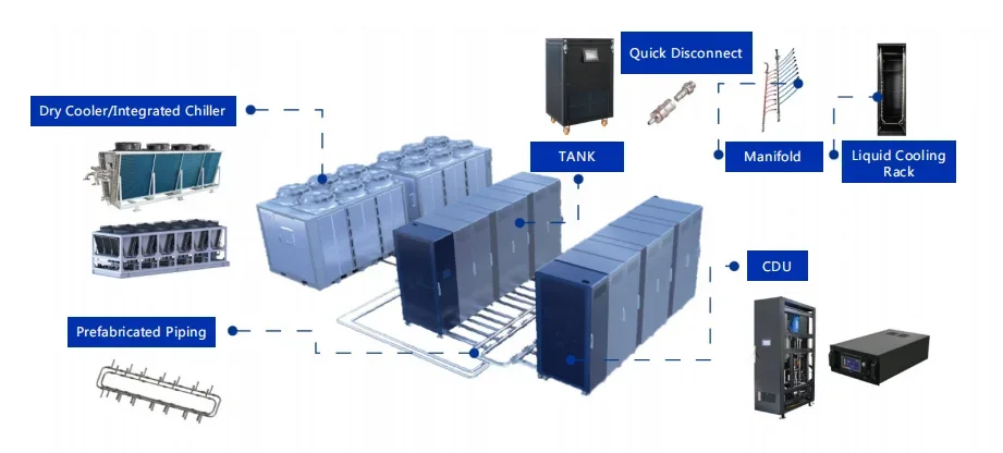 Dry Cooler, W-TEL, 380V~480V, 68KW-1244KW - detail 16