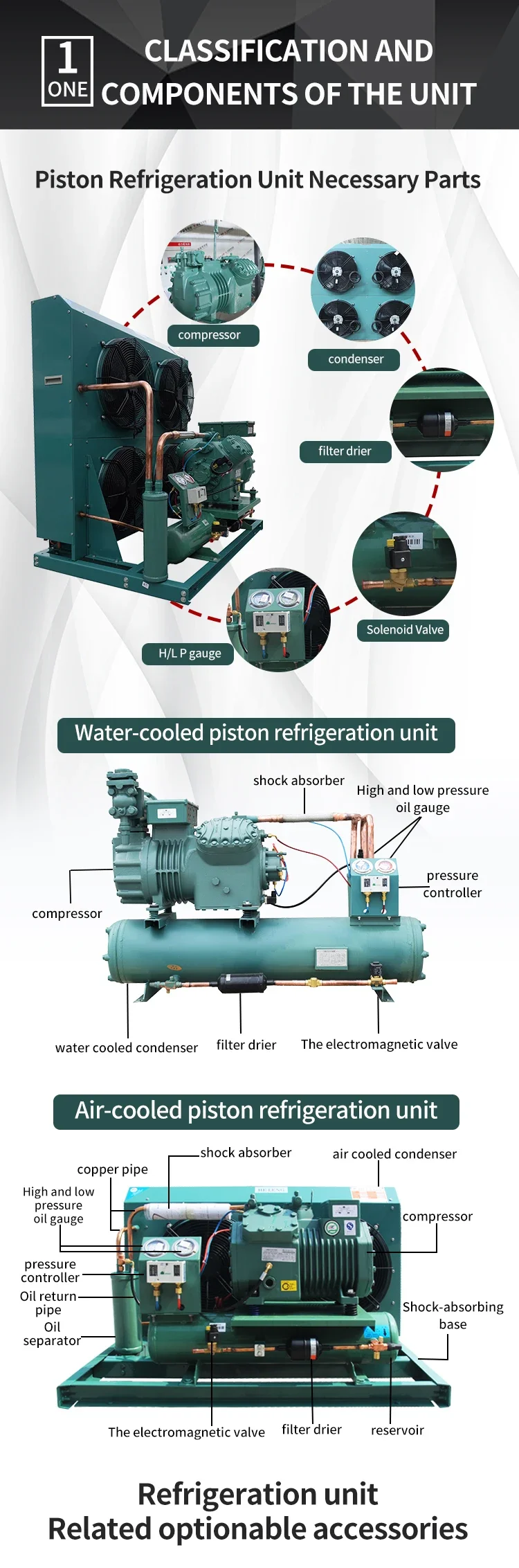 Condensing Unit, 35hp, 220v, -35℃ to +15℃ - detail 4
