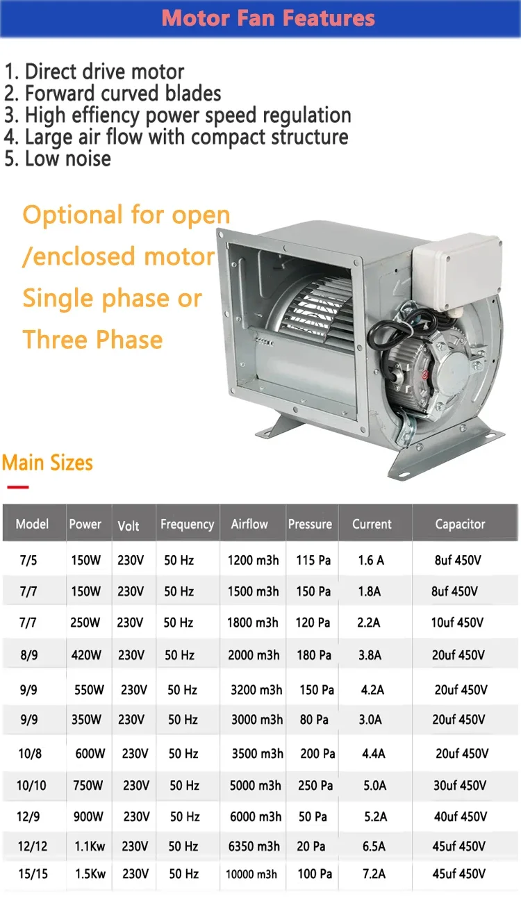 Centrifugal Blower, 115V, 230V, 60hz, Radial - detail 10