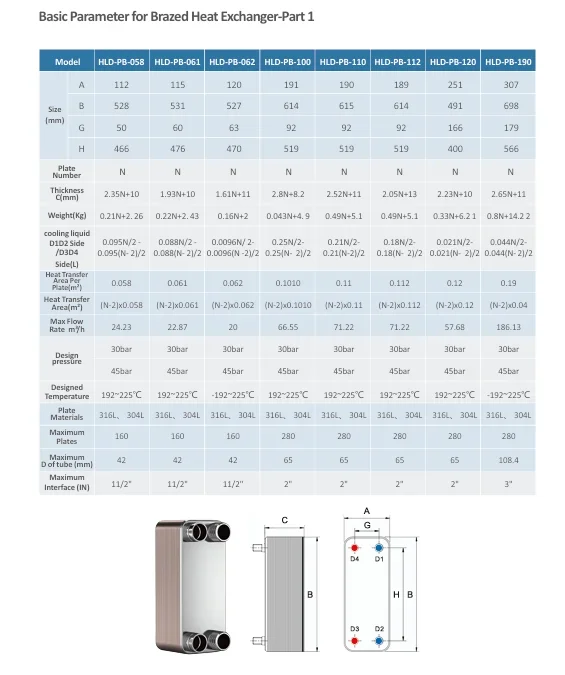 Plate Heat Exchanger, Titanium, 380 V - detail 6