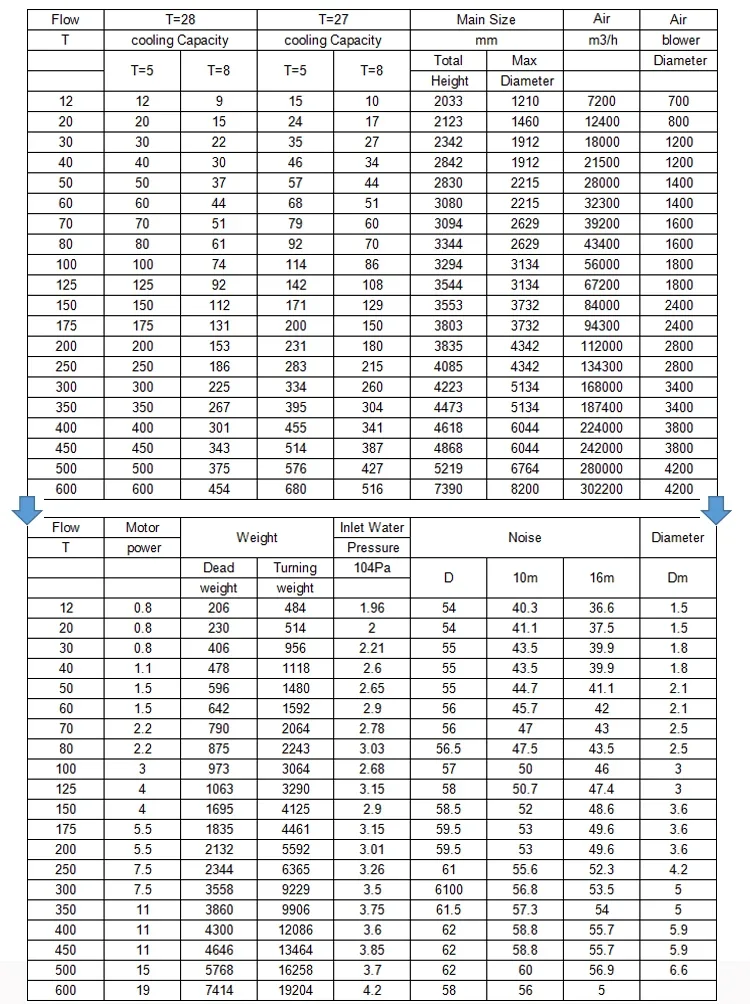 Water Cooling Tower, 220V, 1.5KW(2.01hp) - detail 10