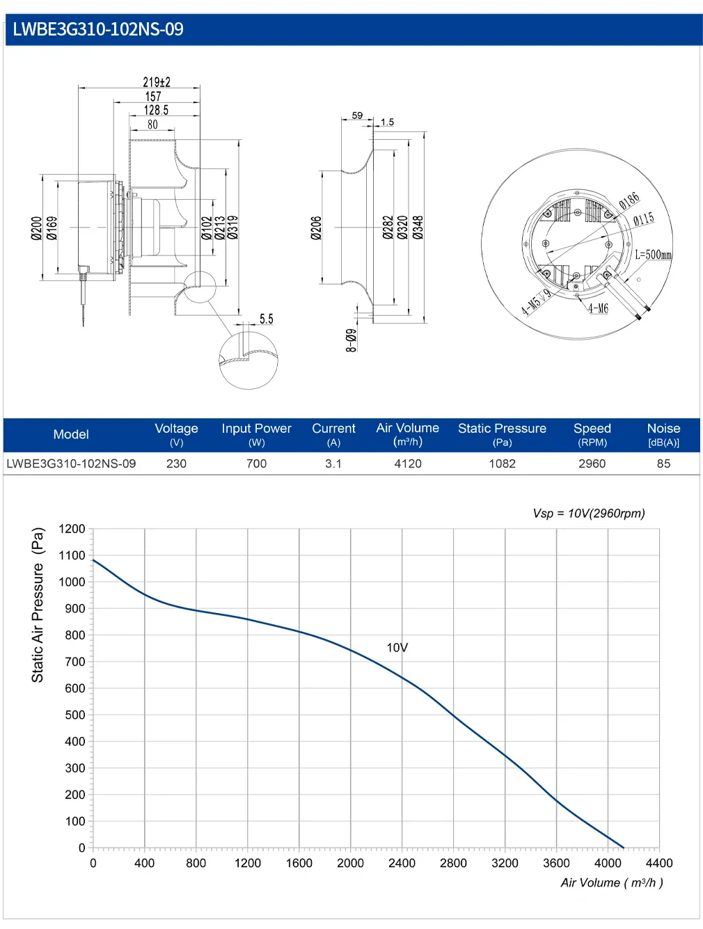 Centrifugal Fan, 310mm, Radial, 230V, Plastic - detail 12