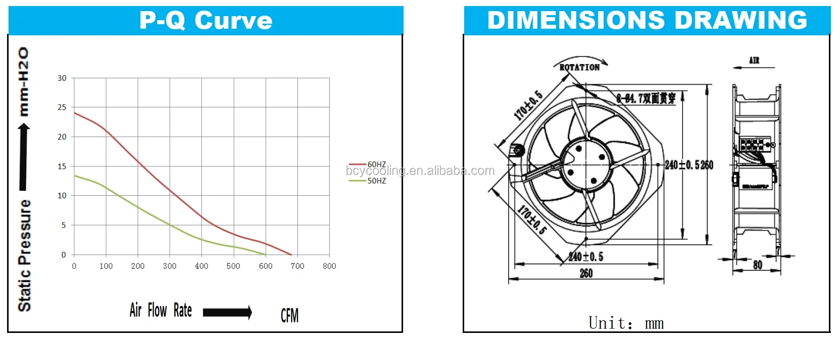 Frame Industrial Cooling Fan, 10inch, 225x225x80mm, 220V, 380V - detail 6
