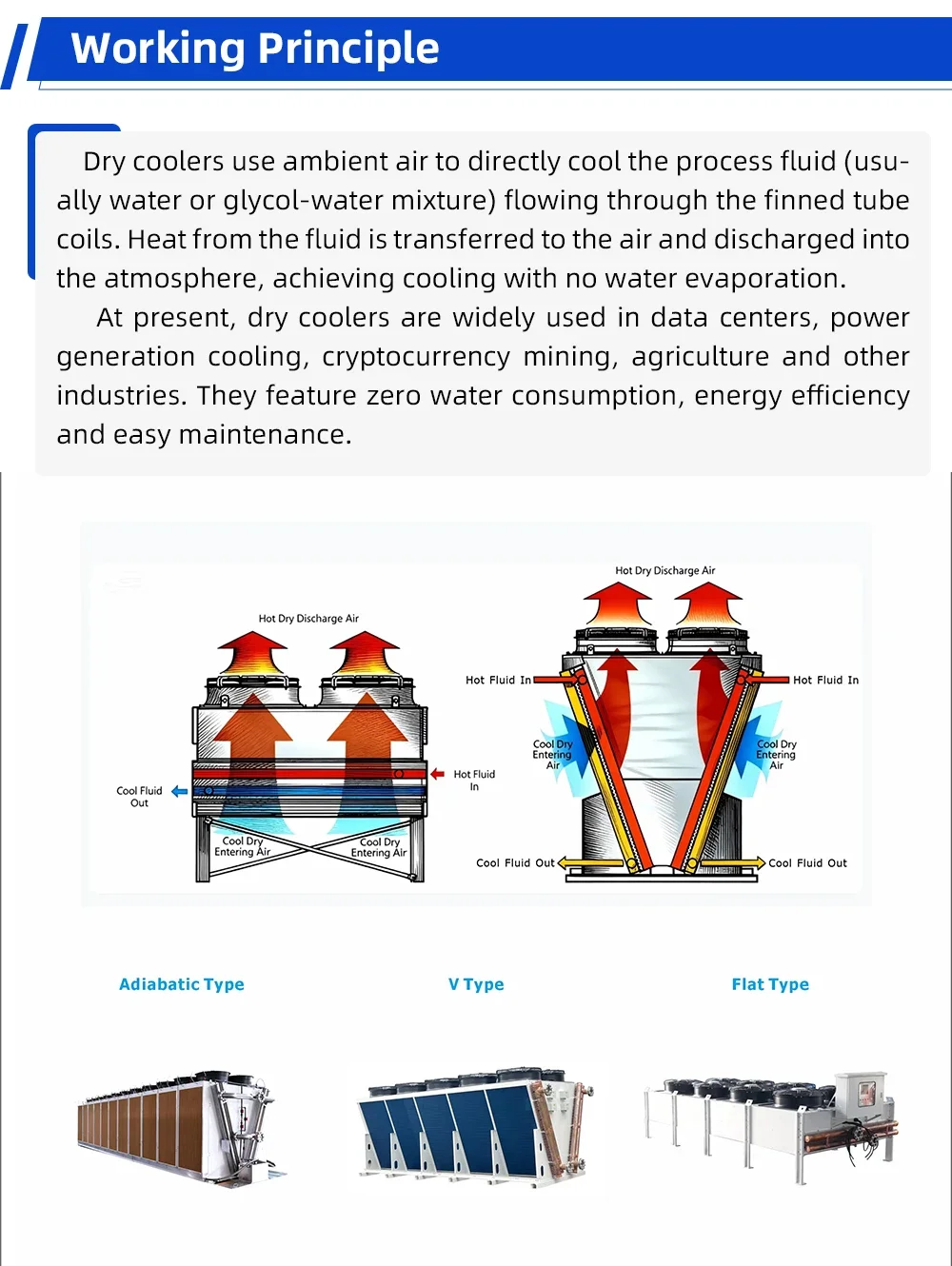 Dry Cooler, YKF, 50-1000kW - detail 8