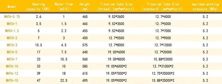 Titanium Coil, PVC, MHTA-3 - detail 8