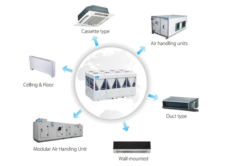 Industrial Water Cooling Chiller, 60KW, 400v, 600~2200RT - detail 18