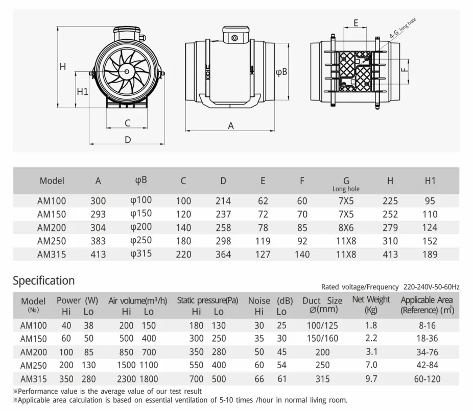 Mixed Flow Duct Fan, 100-315mm, 220V, Electric - detail 6