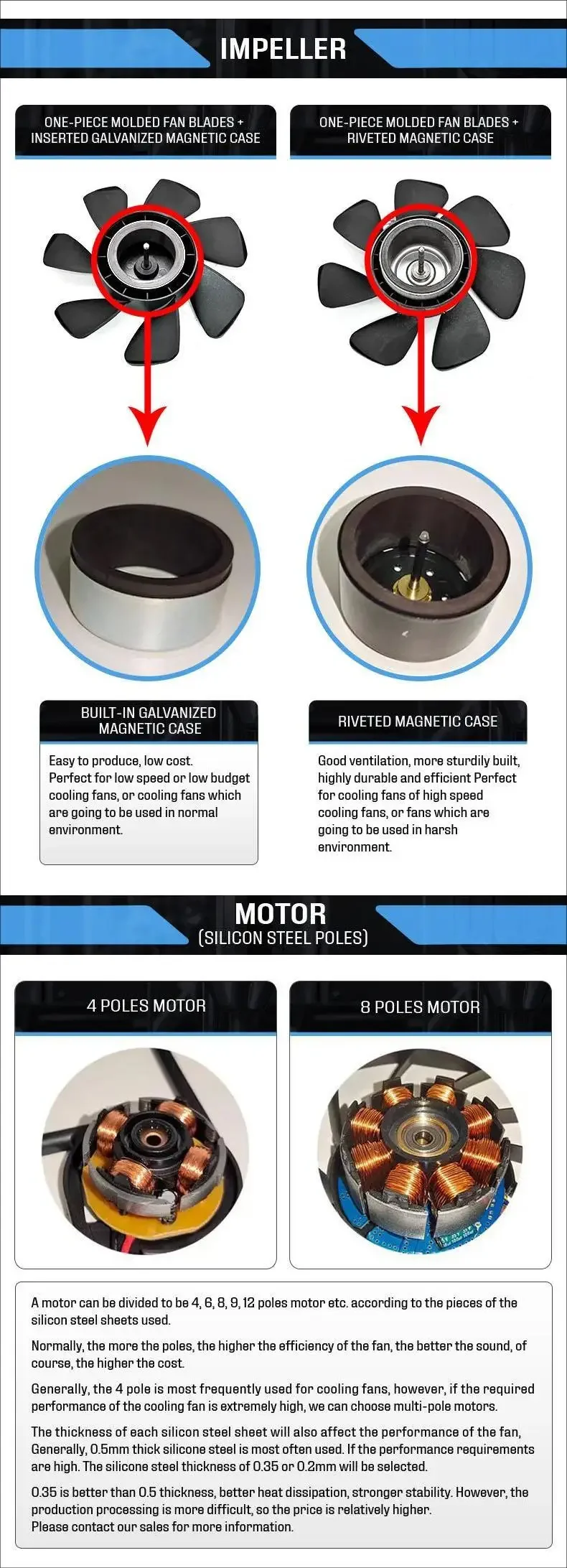Waterproof Case Fan, 120mm, 3-Speed, 25mm - detail 40