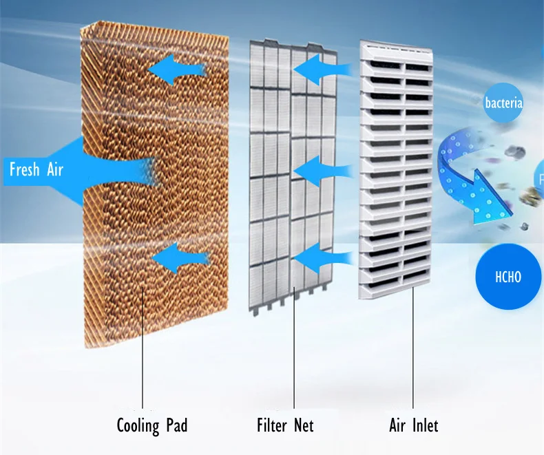 Evaporative Air Cooler, R-410A, 220-230V, PP Plastic - detail 6
