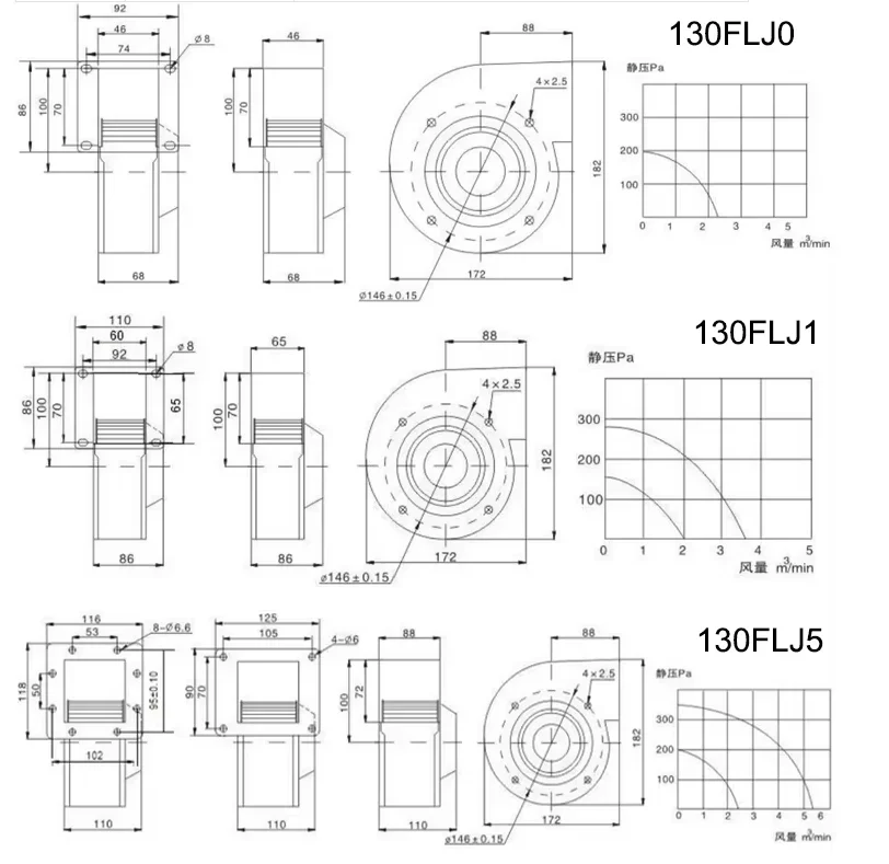 Radial Fan, Steel, 130FLJ1, 220V, 85W - detail 6