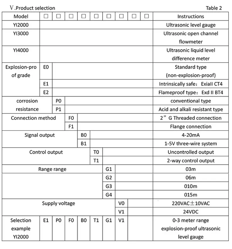Boiler, 4-20ma, ABS - detail 34