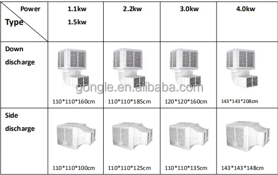 Evaporative Air Cooler, 18000m3/h, 25000m3/h, Ducted - detail 14