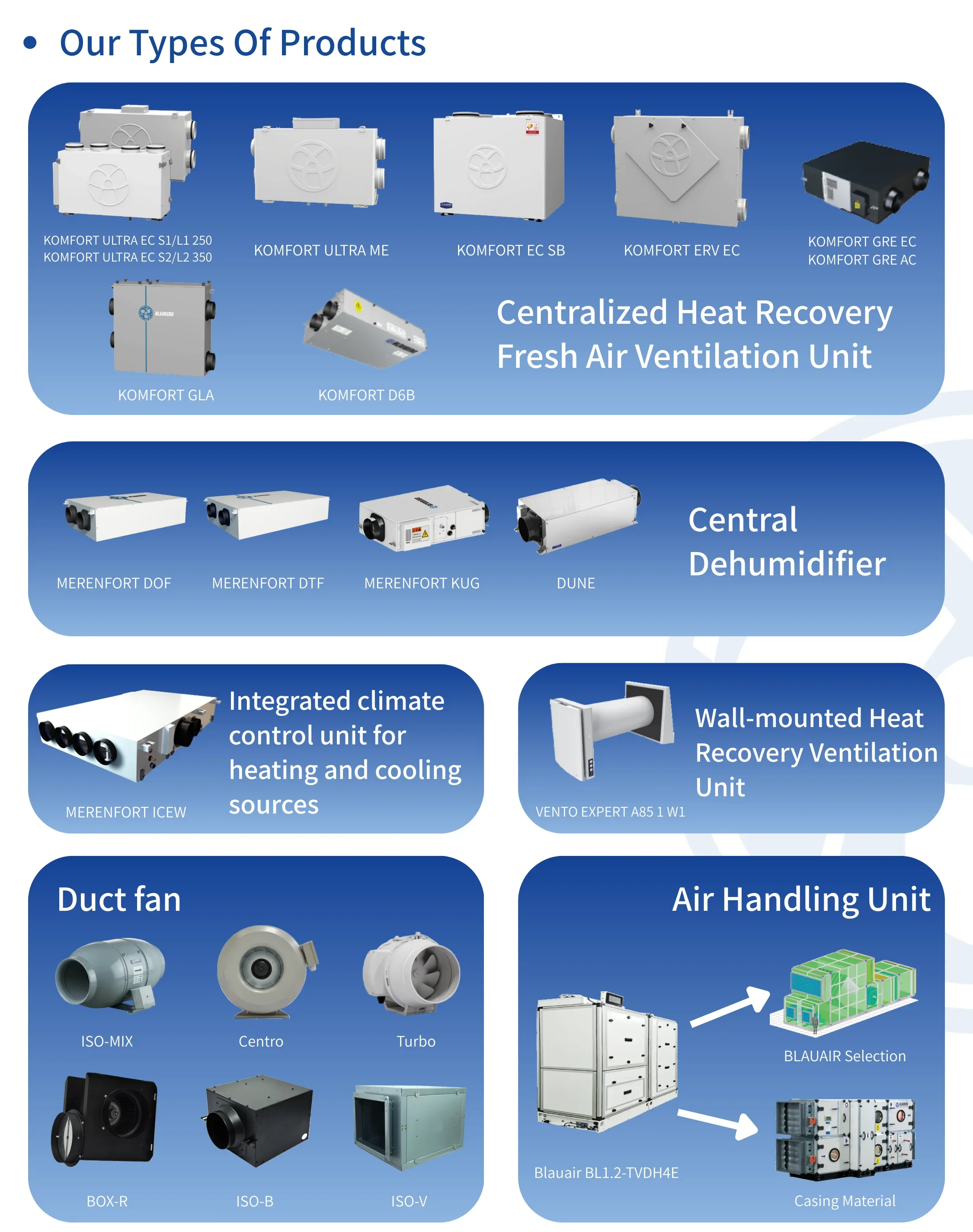 Heat Recovery Unit, KOMFORT, GRE, ERV, HVAC - detail 12