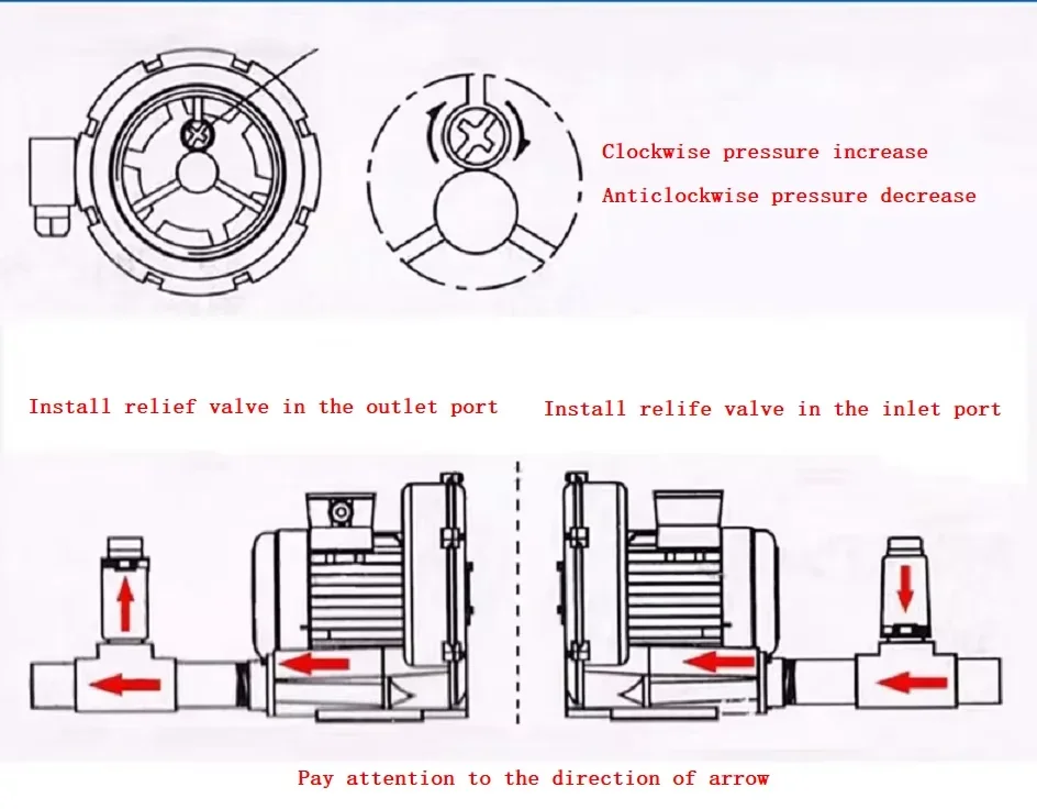Channel Ring Vacuum Blower, 2.2KW, 220 V, Electric - detail 10