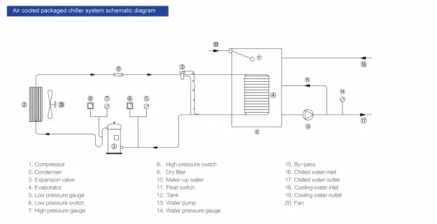 Explosion-proof Air-cooled Packaged Chiller, 230 V - detail 6