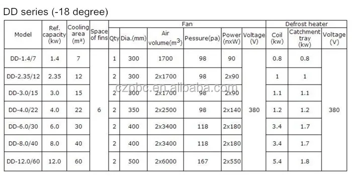 Unit Cooler, 220, Electric - detail 8
