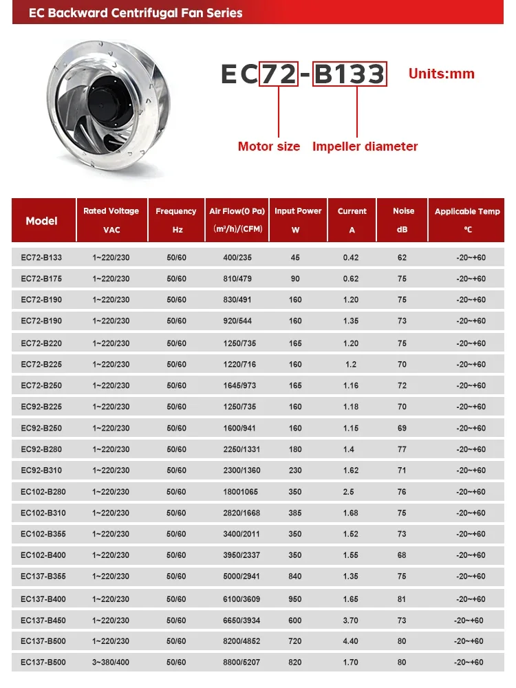 Centrifugal Fan, Radial, 280mm - detail 8