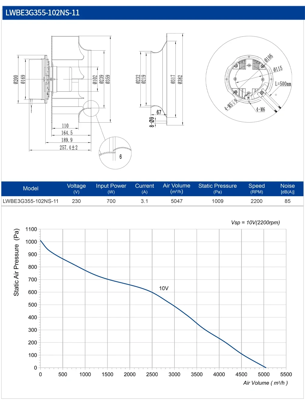LONGWELL Marine Centrifugal Fan, 316 Stainless, Waterproof, 220V - detail 4