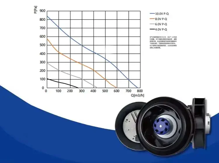 Radial Fan, 190mm, 220v, IP55, Centrifugal - detail 8