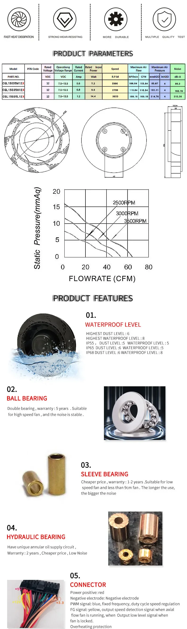 Centrifugal Blower, 15035, 150mm, 48V, 150*35mm - detail 6