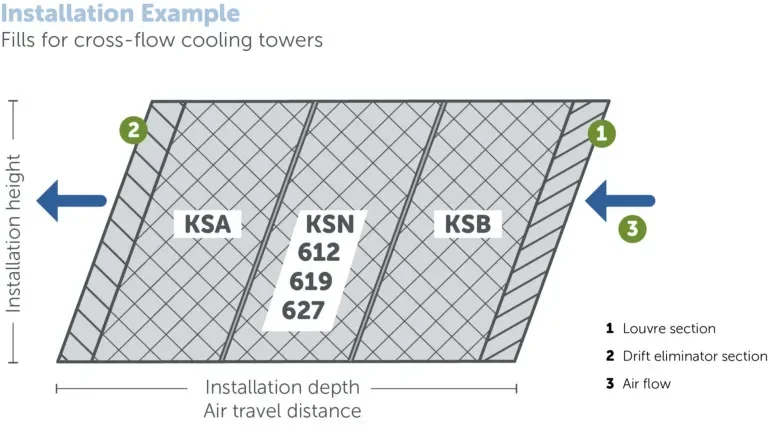 Water Cooling Tower, FRP, 1 Year - detail 8
