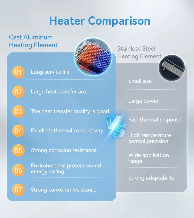 Electric Water Heater, 8kW, 240V, 60Hz, ETL - detail 4