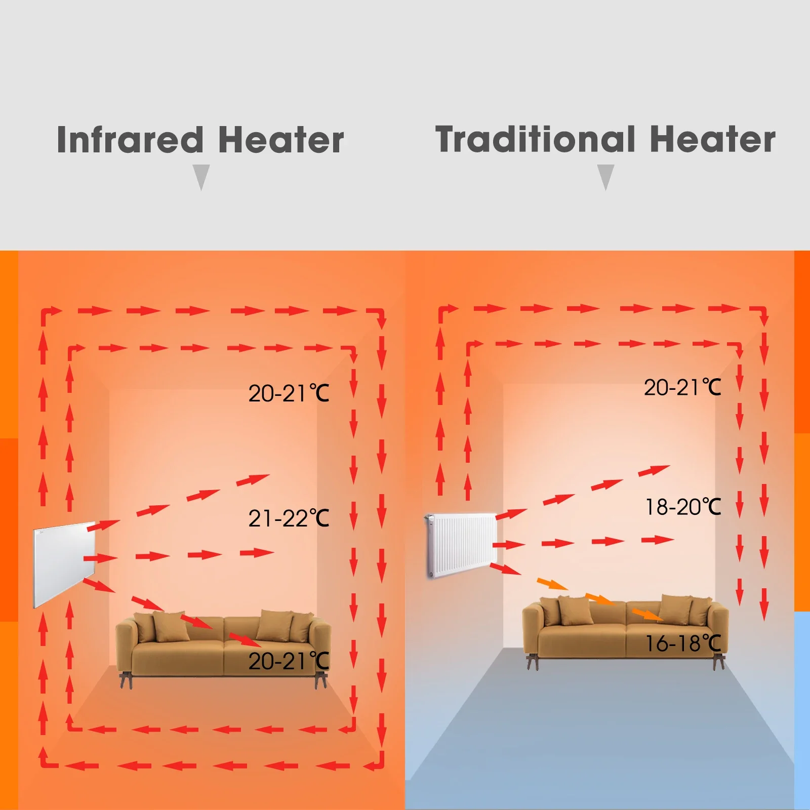 Electric Heater, 900W, clad steel sheet - detail 4