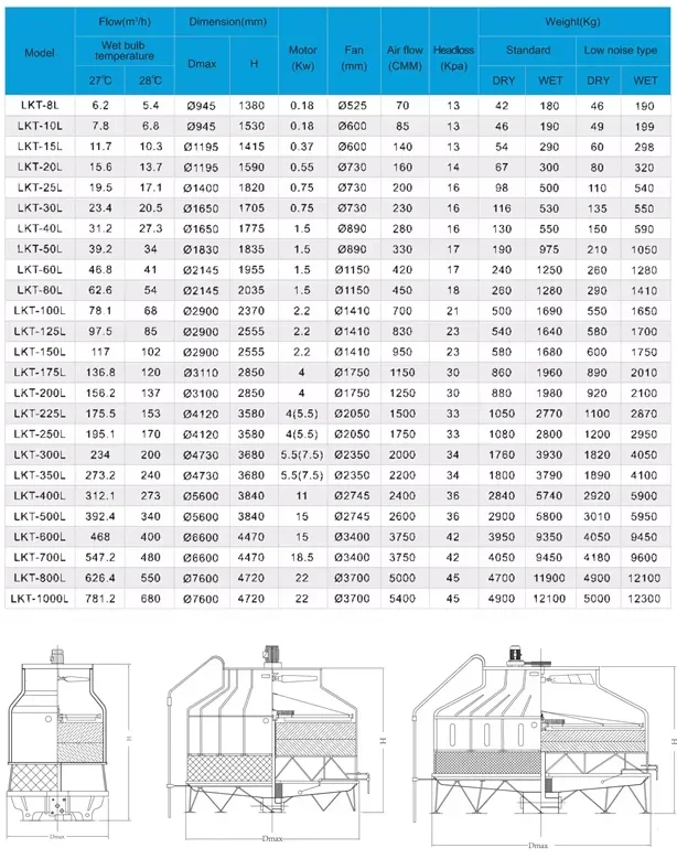 Cooling Tower, 100, 150, 200, FRP - detail 16