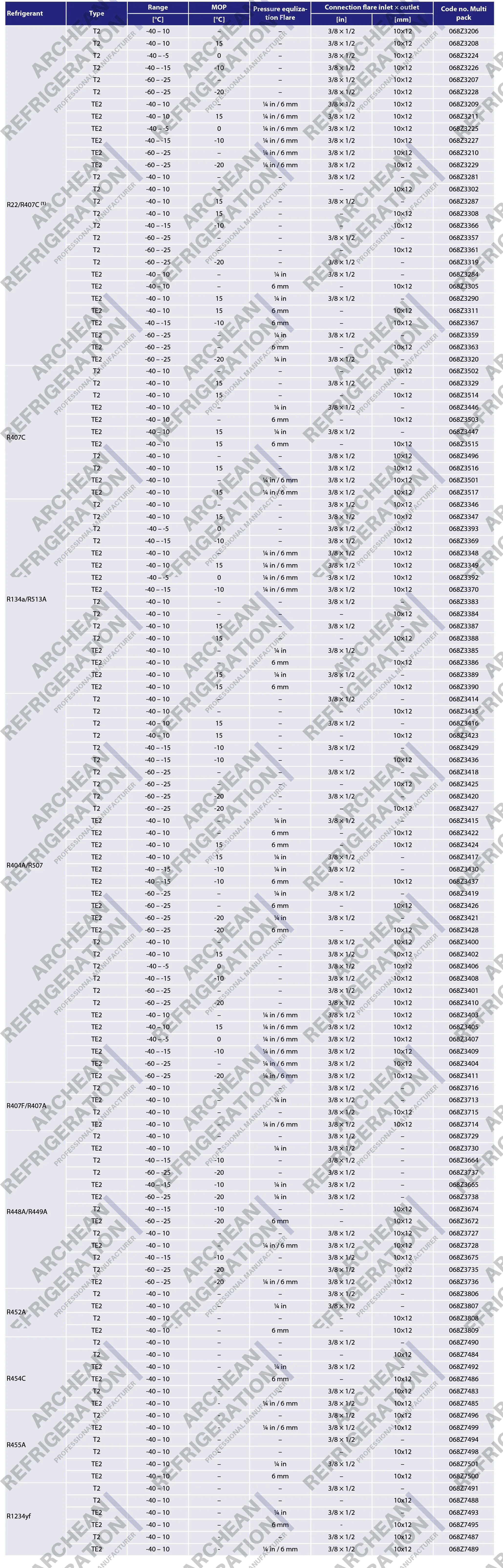 Parts Electronic Expansion Valve, TEX, 20-37.5 - detail 20