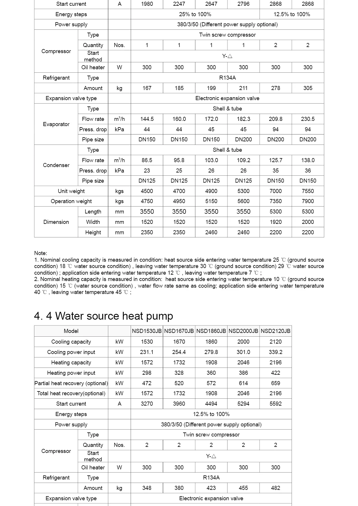 Ground Source Heat Pump, 290kW, 2400kW, NASEN - detail 24