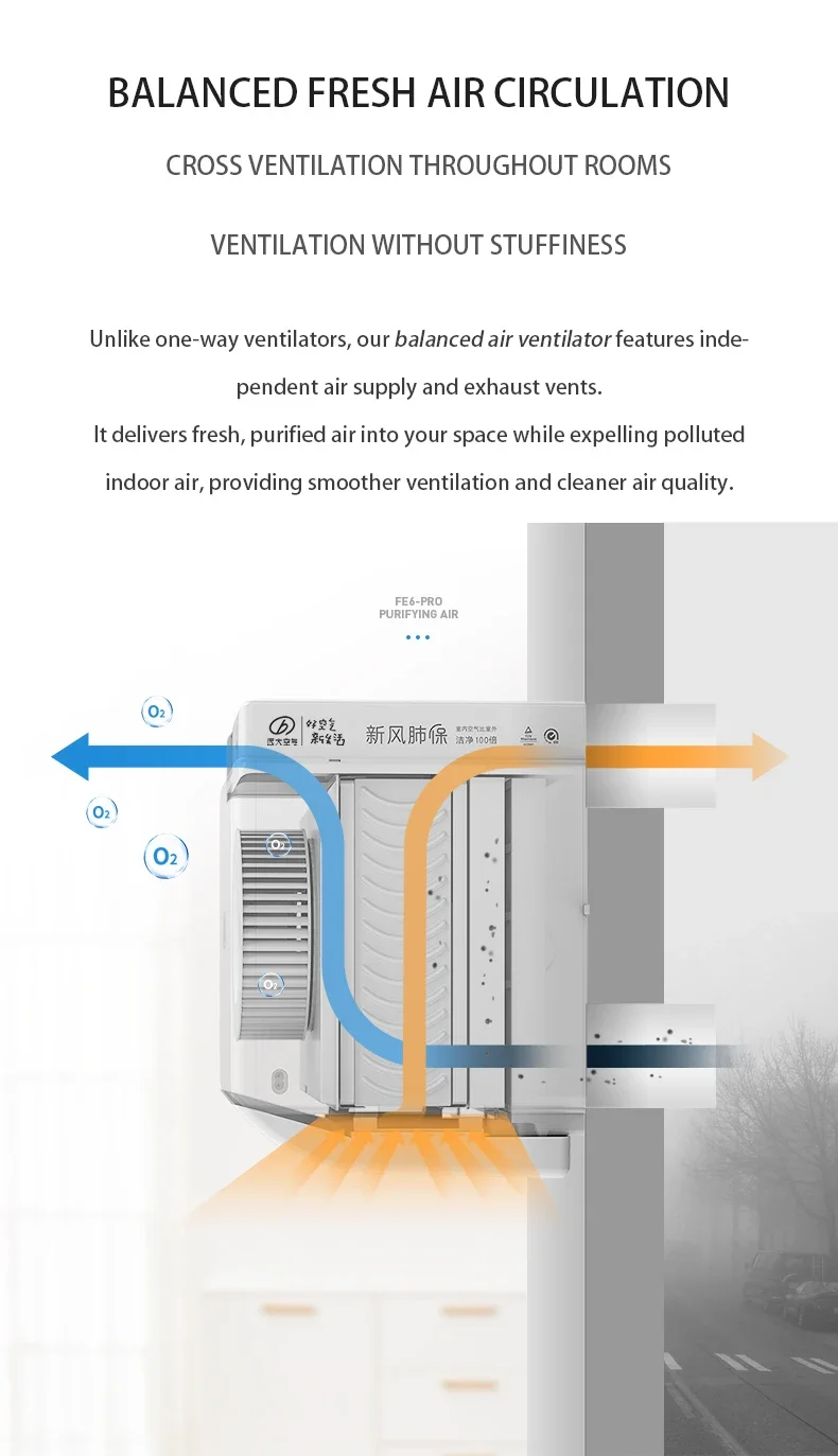 Air Handling Unit, Wall, ABS Plastic, FE6Pro - detail 42