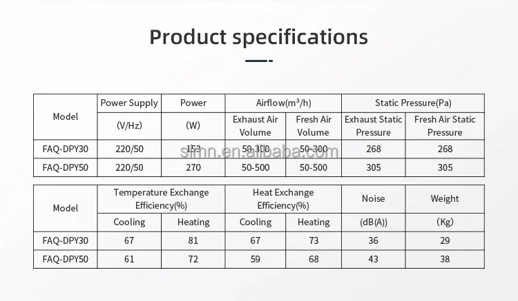 System with Hepa Filter, Ceiling, HVAC, UVC - detail 16