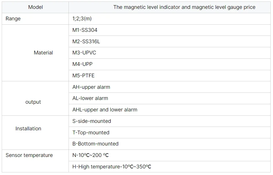 Gauges Indicator for Boiler, SS, magnetic - detail 14