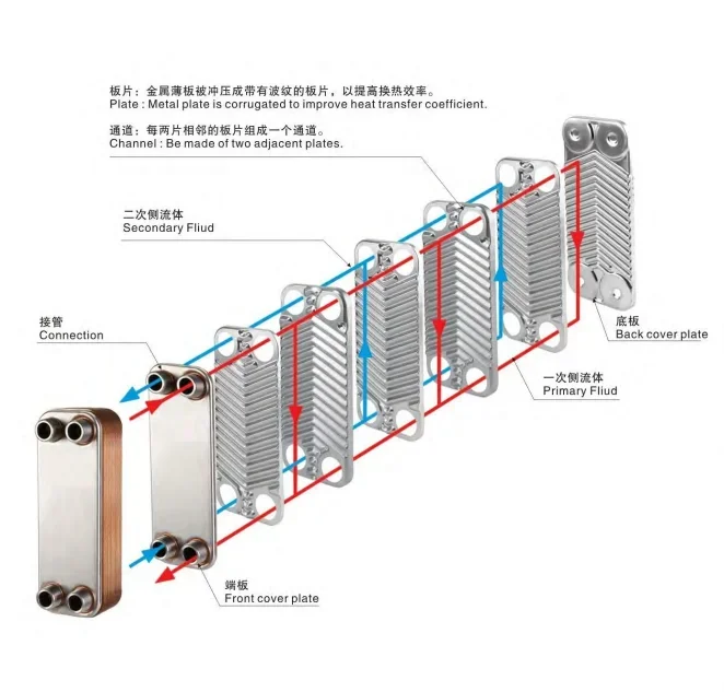 Plate Heat Exchanger, R410a, 220 V, Stainless Steel - detail 2