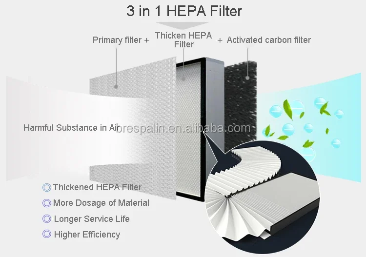 Inline Duct Fan, PM2.5, HEPA, HVAC - detail 6