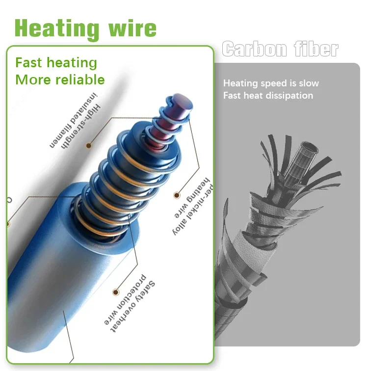 Fast Heating Electric Blanket, ETL, 60"x70" - detail 2