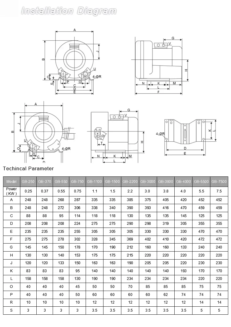 High Pressure Regenerative Blower, 2.2kW, 380V - detail 4